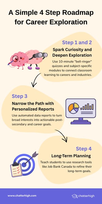 4 Step Roadmap for Career Planning