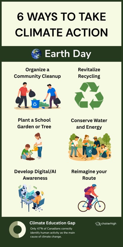 6 Ways to Celebrate Earth Day Infographic