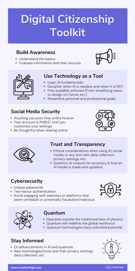 Digital Citizenship Toolkit