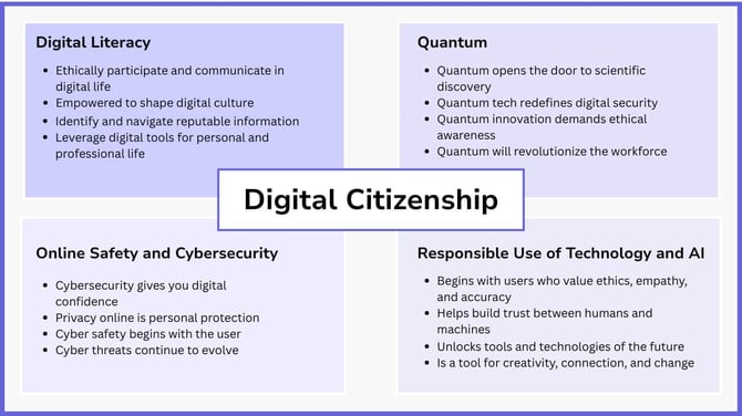 Fundamentals of digital citizenship