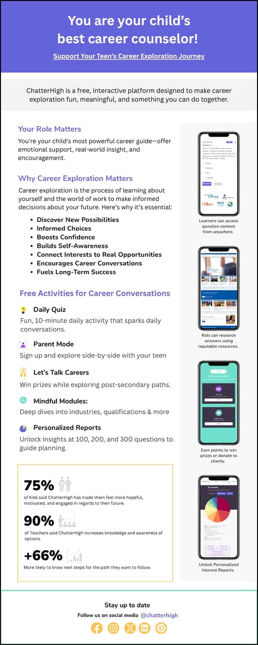 Why Competitions Engage Students Infographic