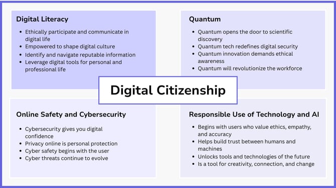 _Fundamentals of digital citizenship