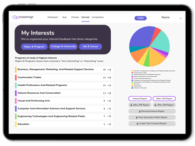 Career Planning Interest Report