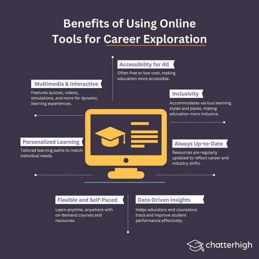 Benefits of Using Online Tools for Career Exploration