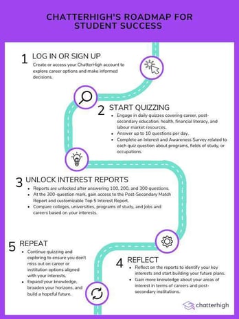 ChatterHighs Roadmap For Student Success 