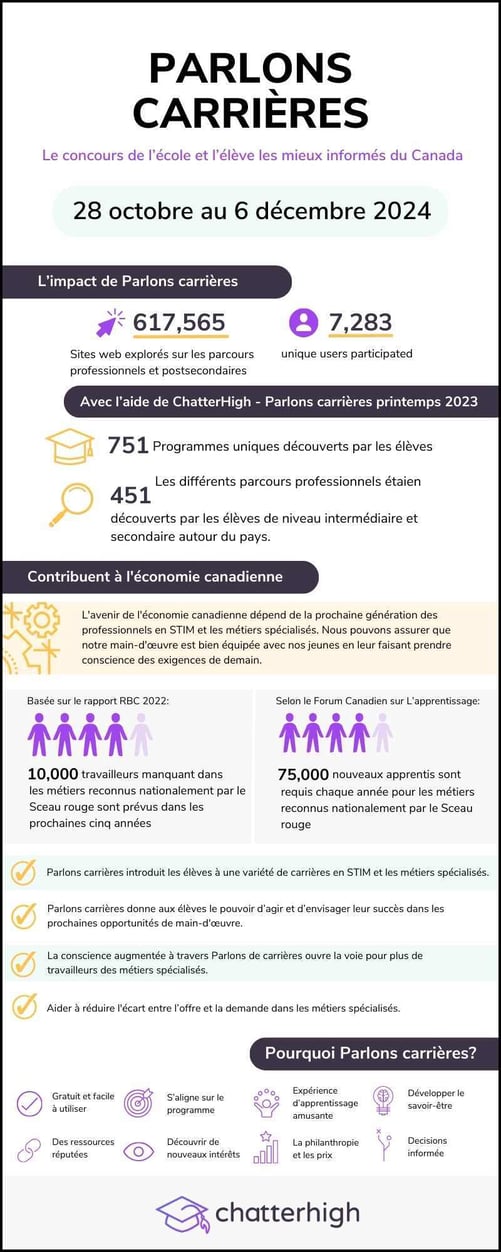 FR LTC Spring 2023 Impact Infographic - Blog  