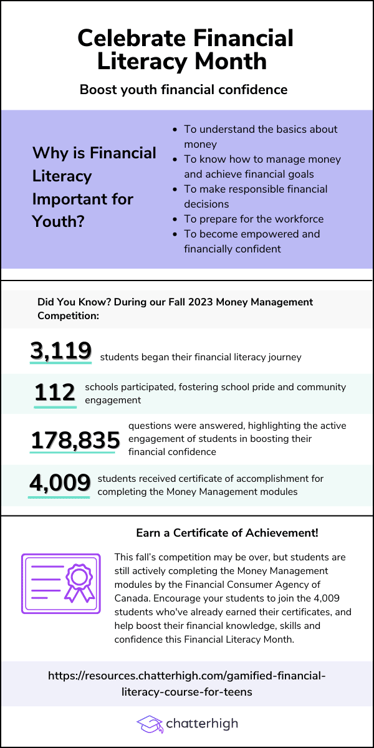 Financial Literacy Infographic 