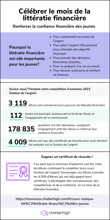Financial Literacy Infographic FR