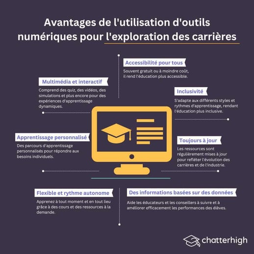 French Benefits of Online Tools for Career Exploration 