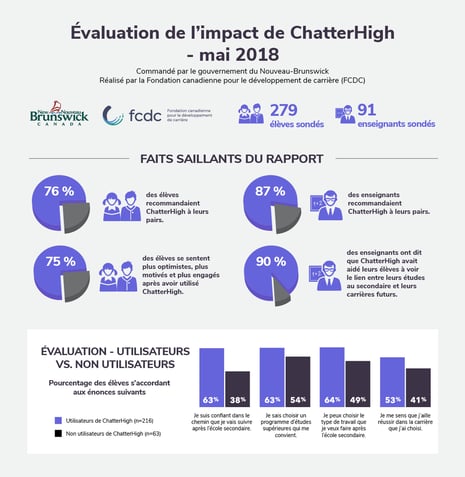 French Impact Study Graphic