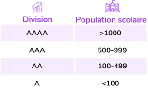 French tier school LTC