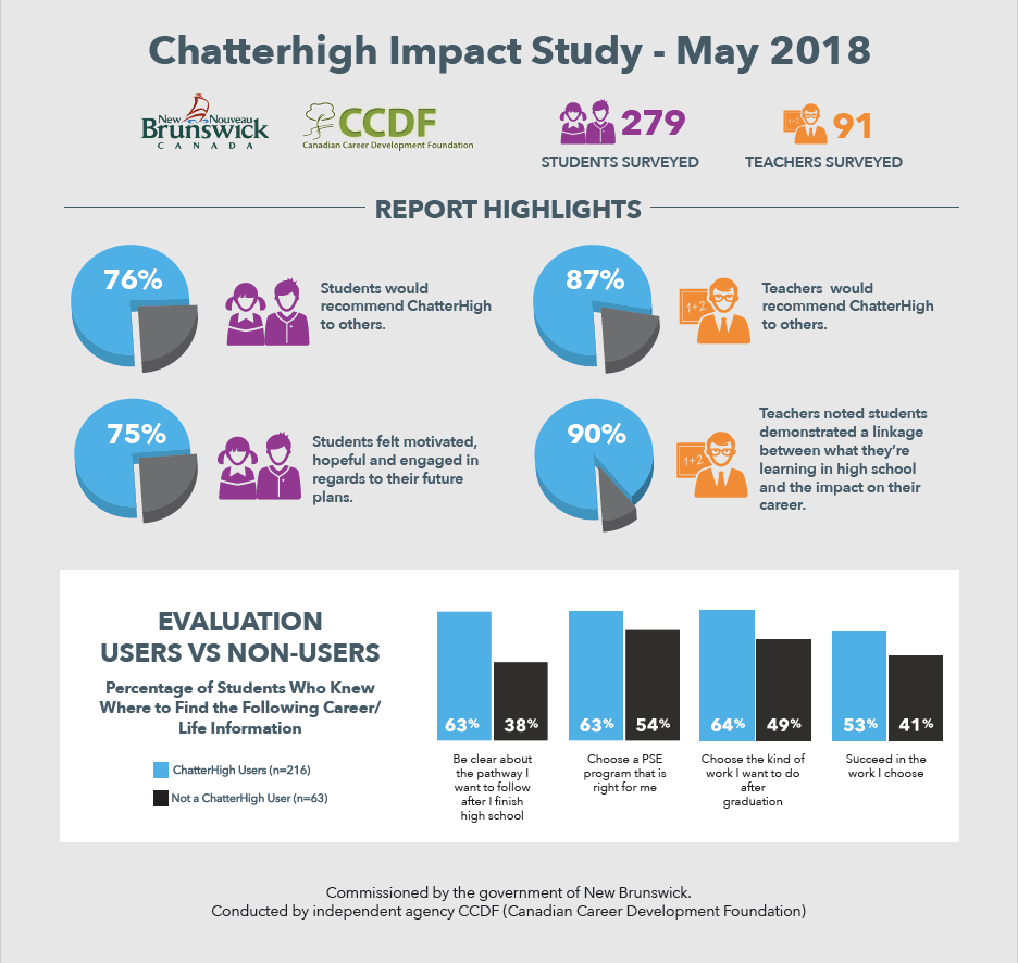 chatterhigh case study image