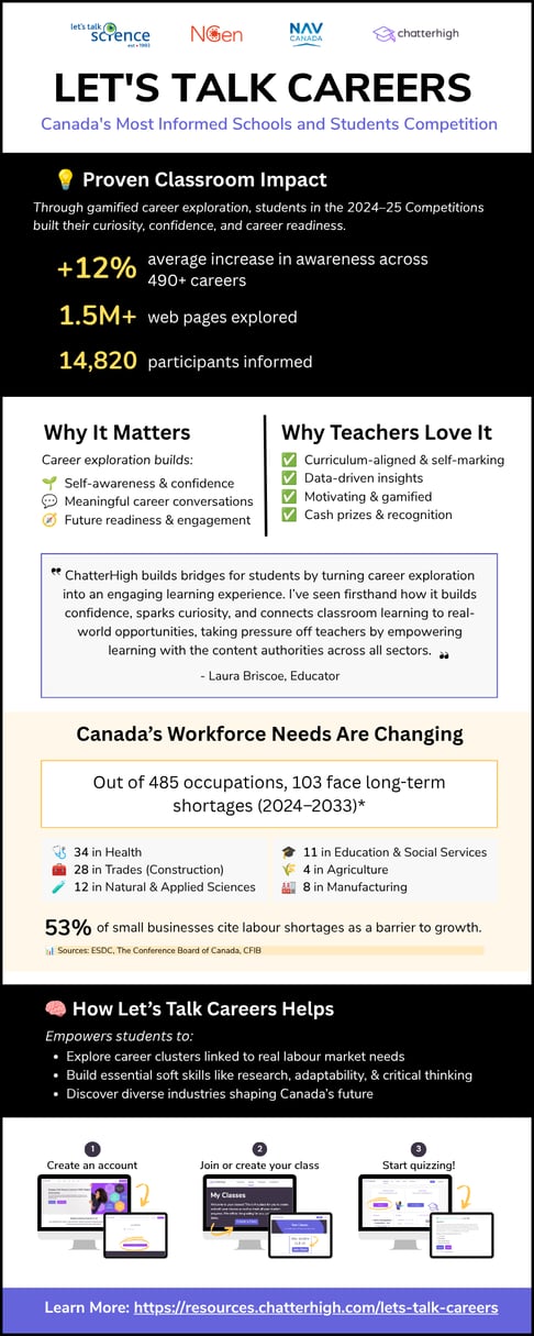 LTC School Year Impact