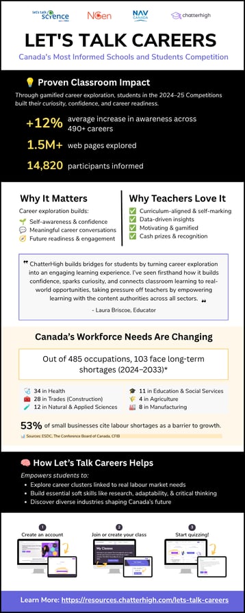 LTC School Year Impact