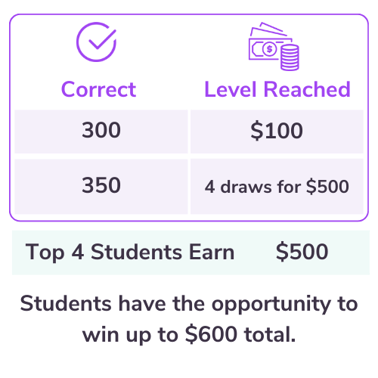 OFFICIAL LTC Fall 2024 Student Prize Structure