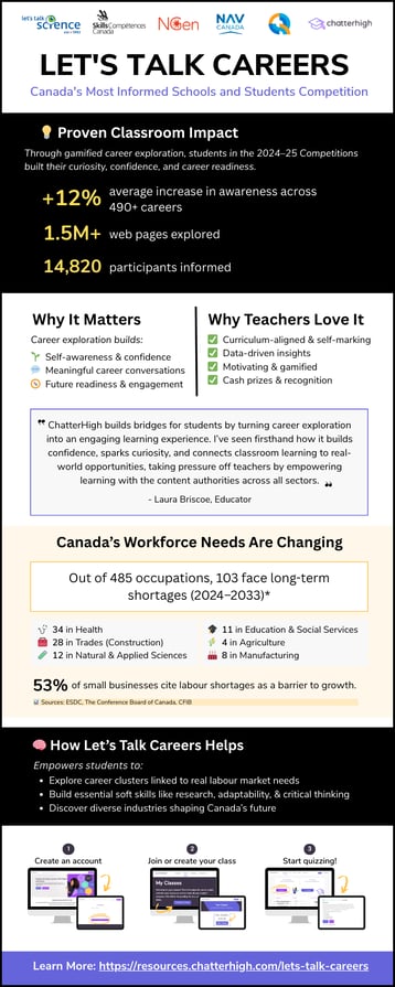 F2025 LTC Infographic  2425 School Year Impact (2)