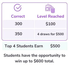 Student Prize Structure Lets Talk Careers Competition