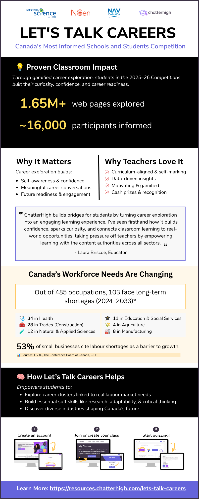 Impact of Canadas Largest Career Exploration Competition