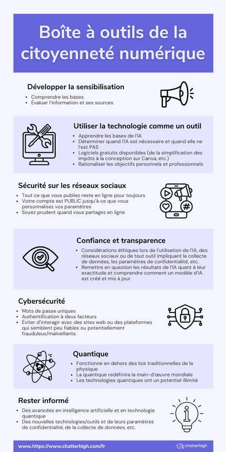French Digital Citizenship Toolkit