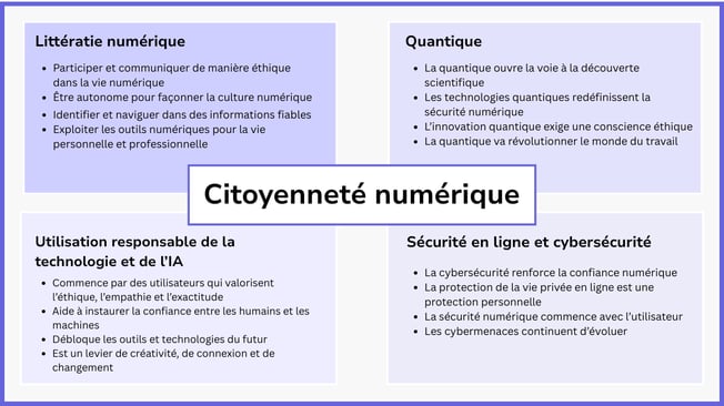 French Fundamentals of digital citizenship