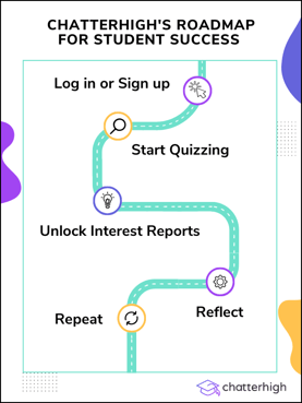 Student Success RoadMap