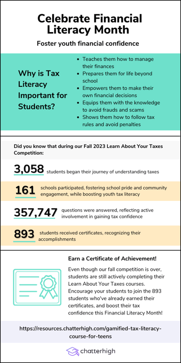 Tax Literacy Infographic 