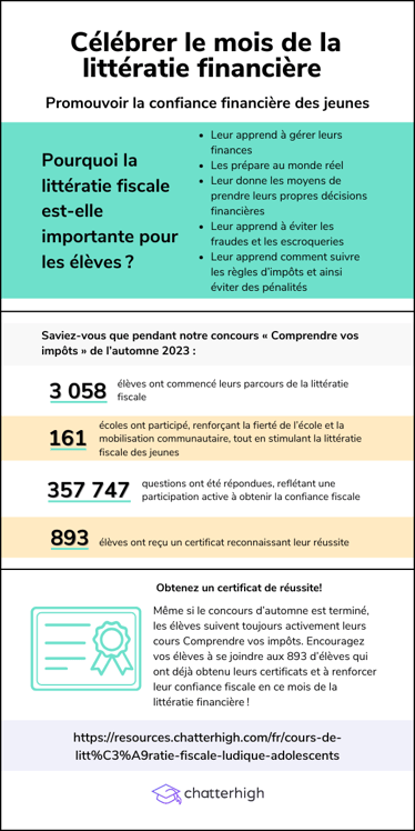 Tax Literacy Infographic FR