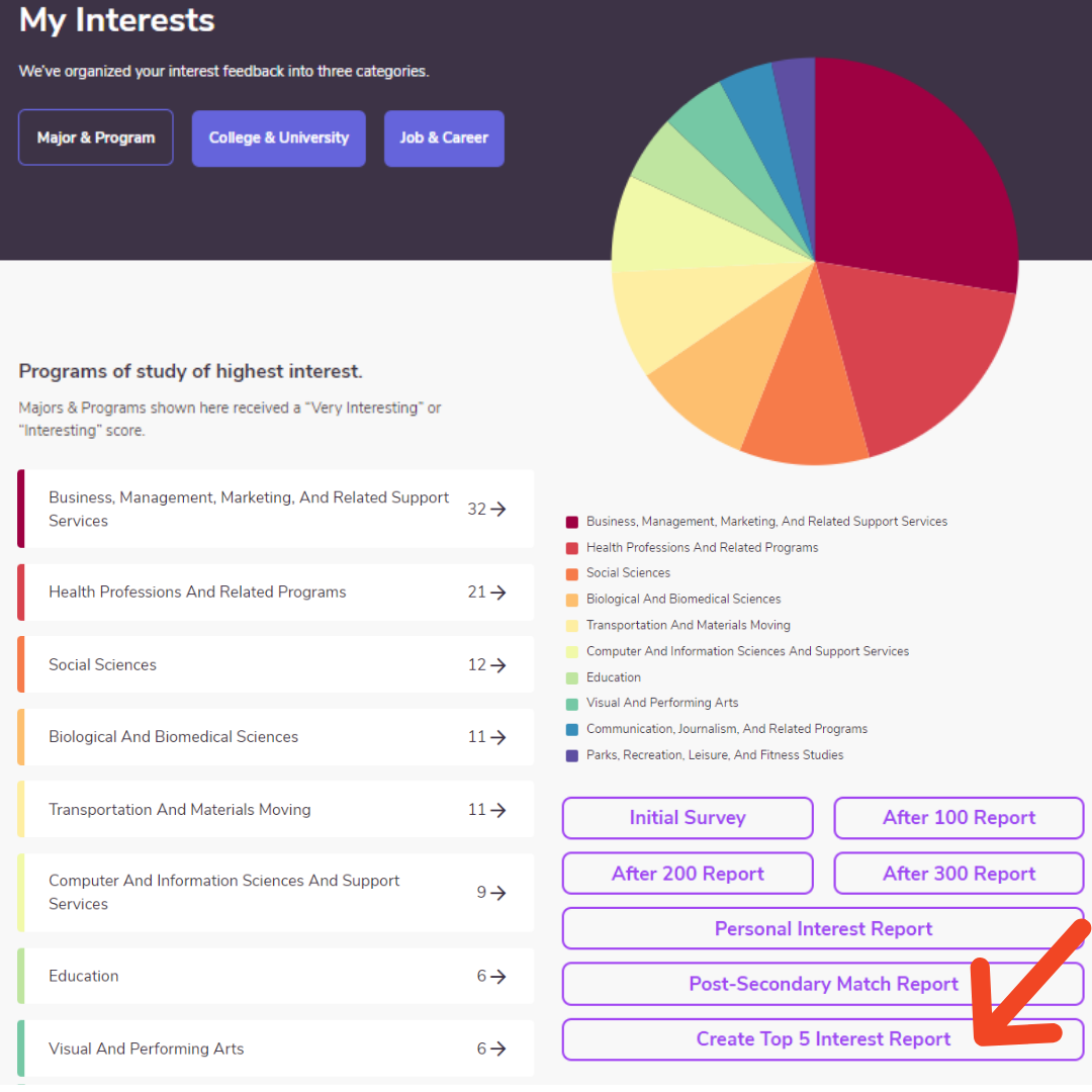 Product Update: Top 5 Interest Report