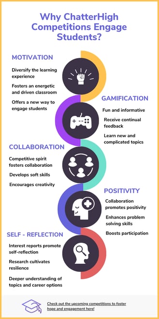 Why Competitions Boosts Classroom Engagement