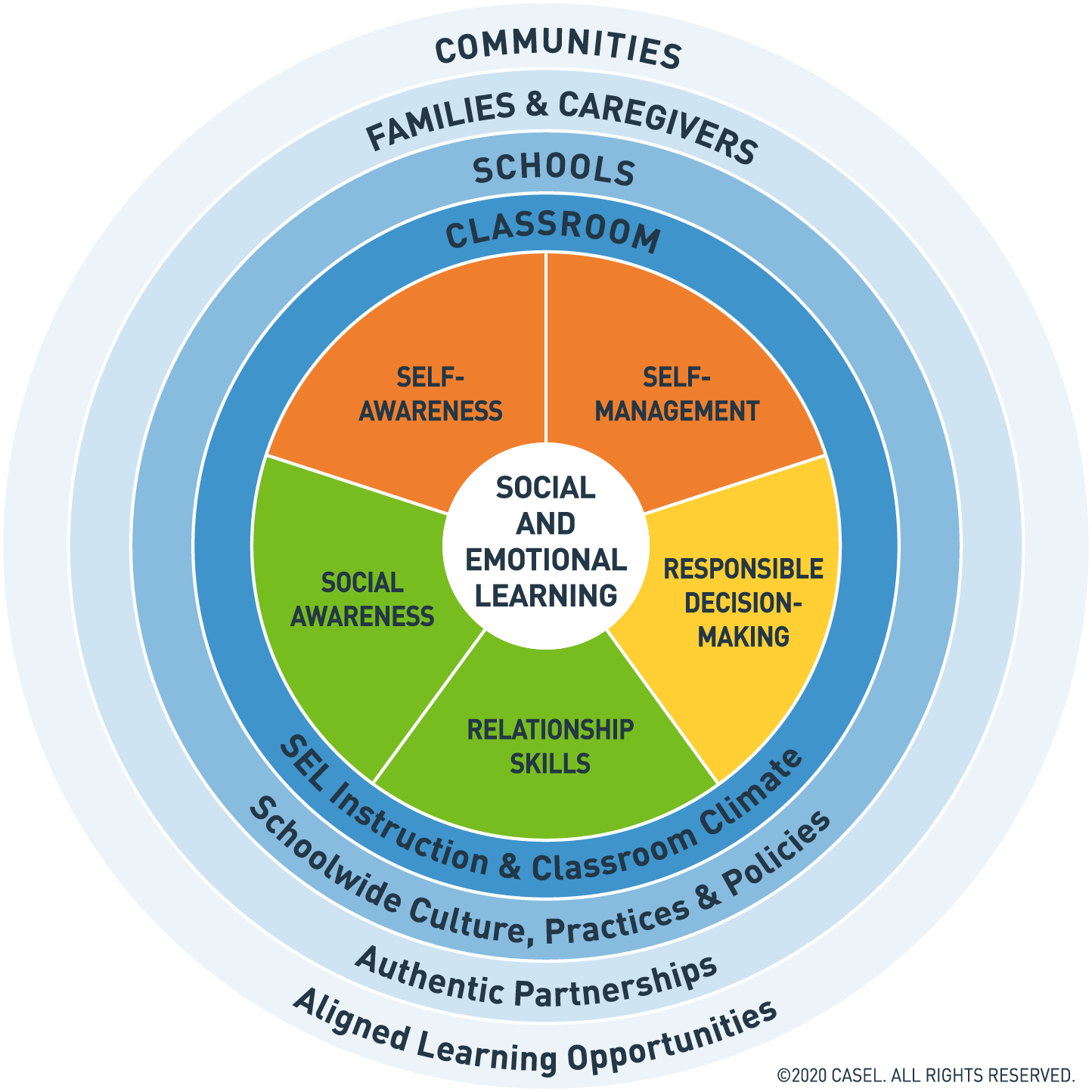 Mental Health Resources for Educators